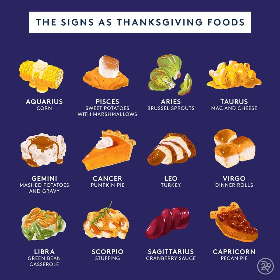 Zodiac Thanksgiving