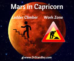 Mars in Capricorn